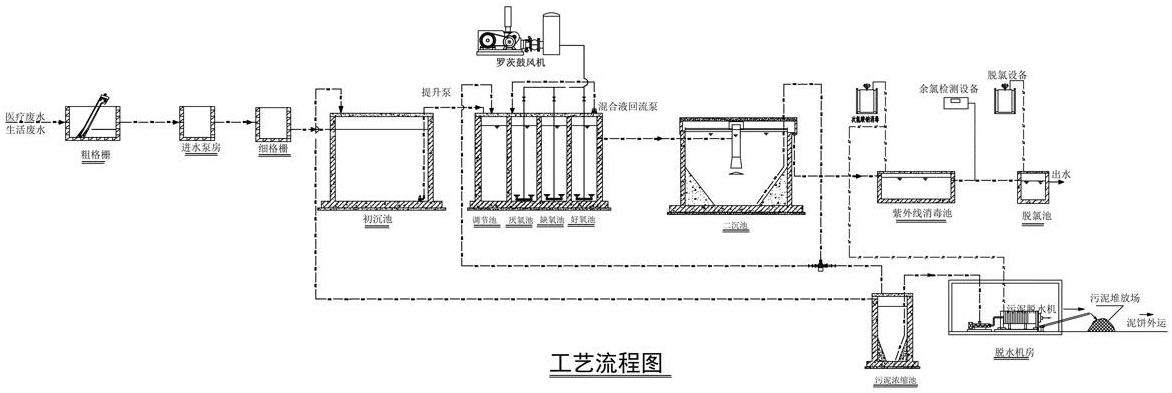 污水處理閥門檢測系統(tǒng)圖紙