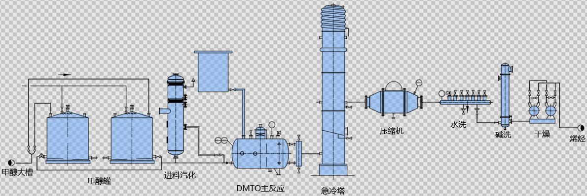 防腐化工閥門管道圖紙