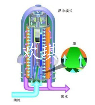 塑料疊片過(guò)濾器內(nèi)部結(jié)構(gòu)圖