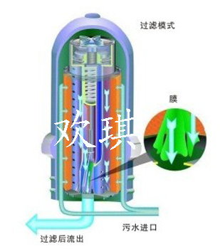 塑料疊片過(guò)濾器結(jié)構(gòu)圖