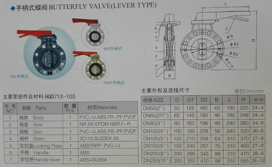 D71X塑料對(duì)夾蝶閥尺寸