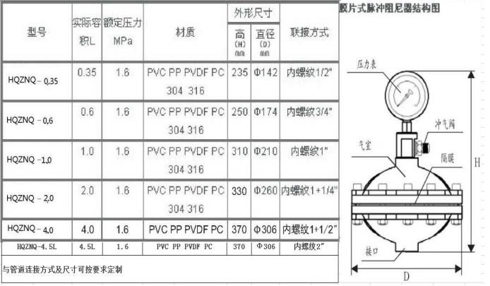 塑料阻尼器尺寸表