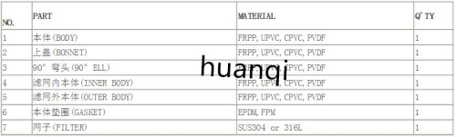 塑料T型過濾器部件什么