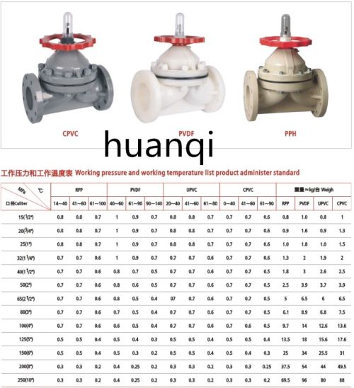 PVDF隔膜閥尺寸