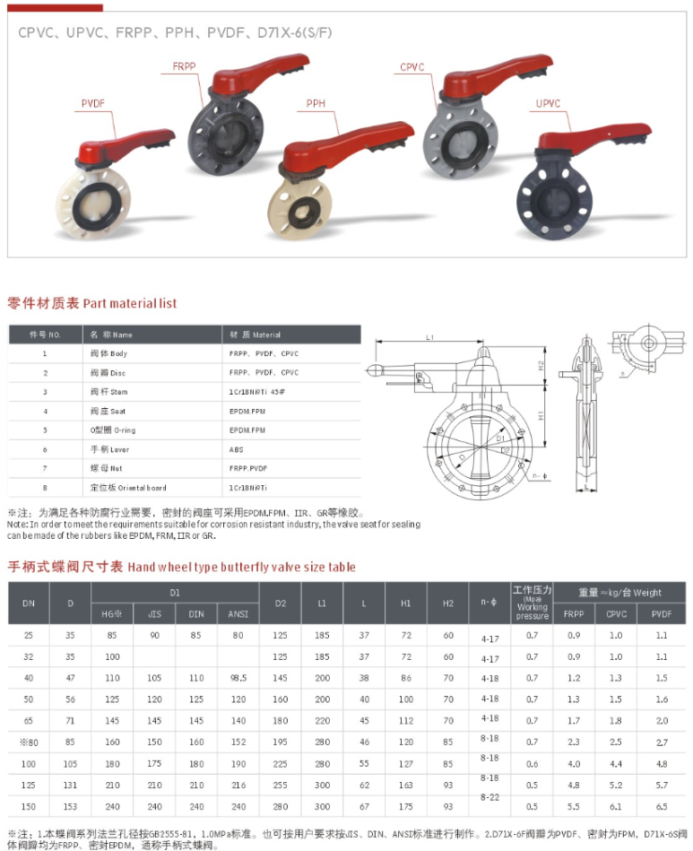 PVDF蝶閥尺寸