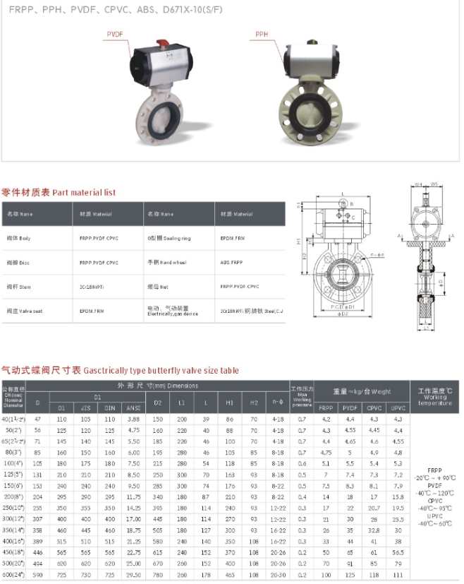 PVDF氣動蝶閥尺寸